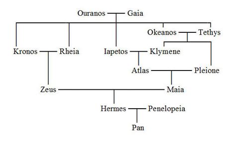 is hermes married|Hermes family relationships.